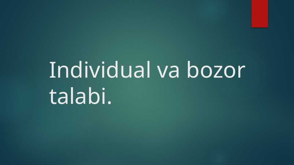 Individual va bozor talabi