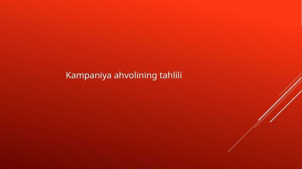 Kampaniya ahvolining tahlili
