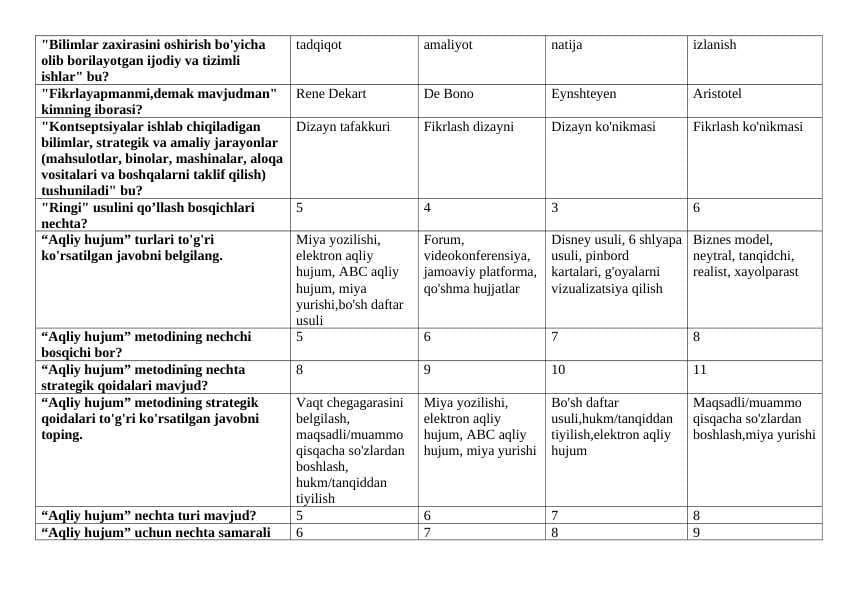 2-kurs Kreativ fikrlash (IQ_uz_III)