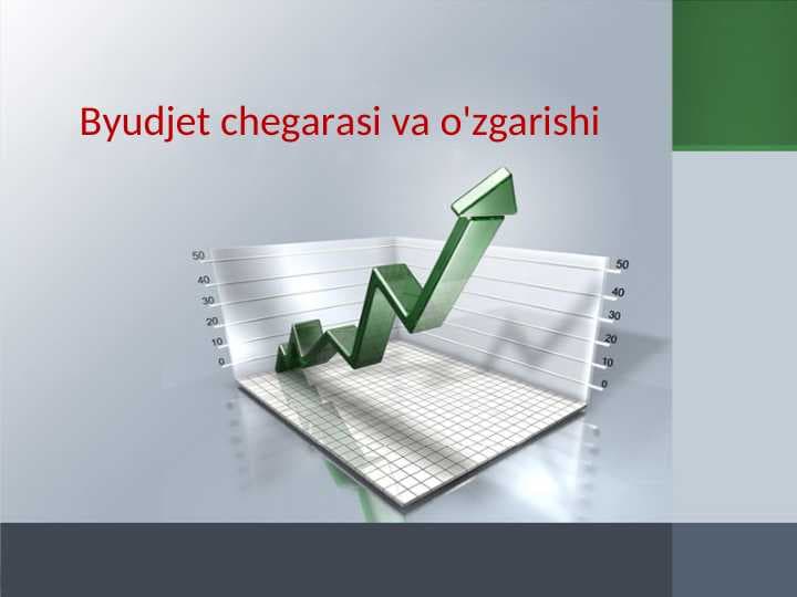 Byudjet chegarasi va o'zgarishi