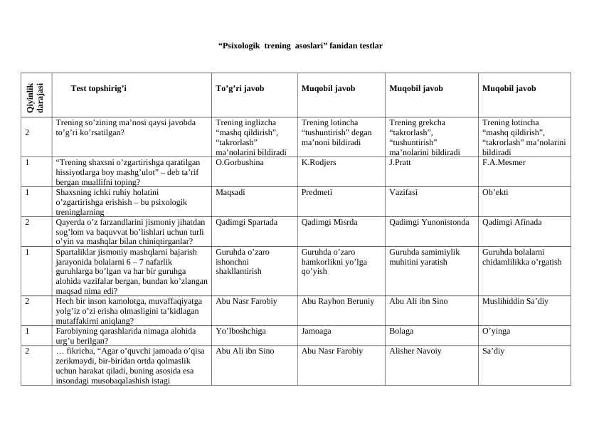 Psixologik  trening  asoslari fanidan testlar