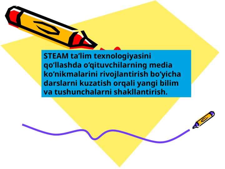 STEAM ta’lim texnologiyasini qo‘llashda o‘qituvchilarning media ko‘nikmalarini rivojlantirish bo‘yicha darslarni kuzatish orqali yangi bilim va tushunchalarni shakllantirish.