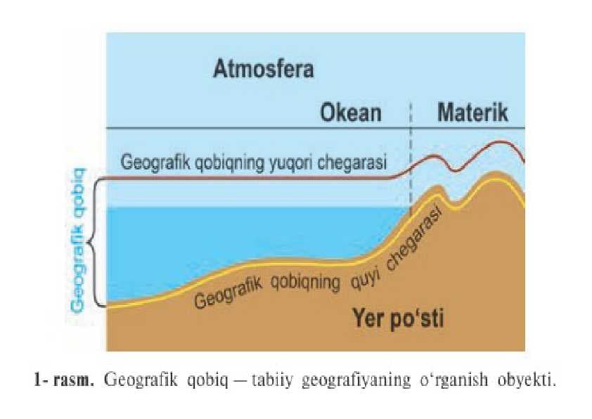 GEOGRAFIYA KO'RGAZMA 6-sinf