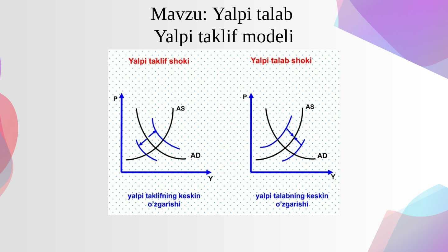 Yalpi talab  Yalpi taklif modeli