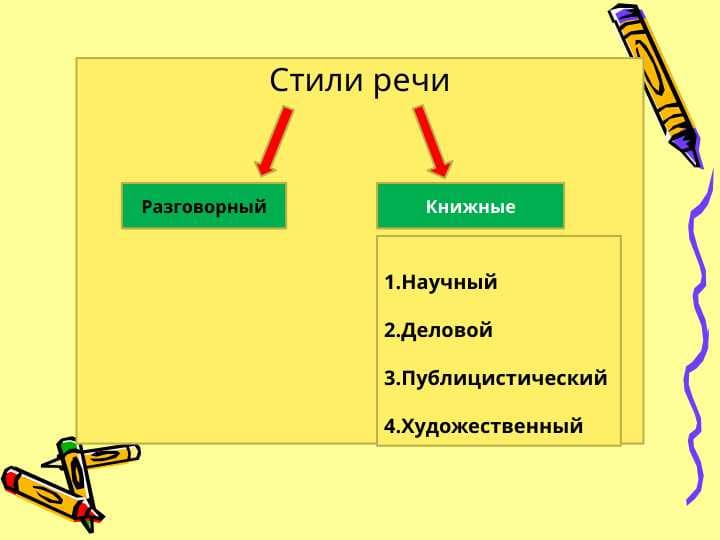 Стили речи.
