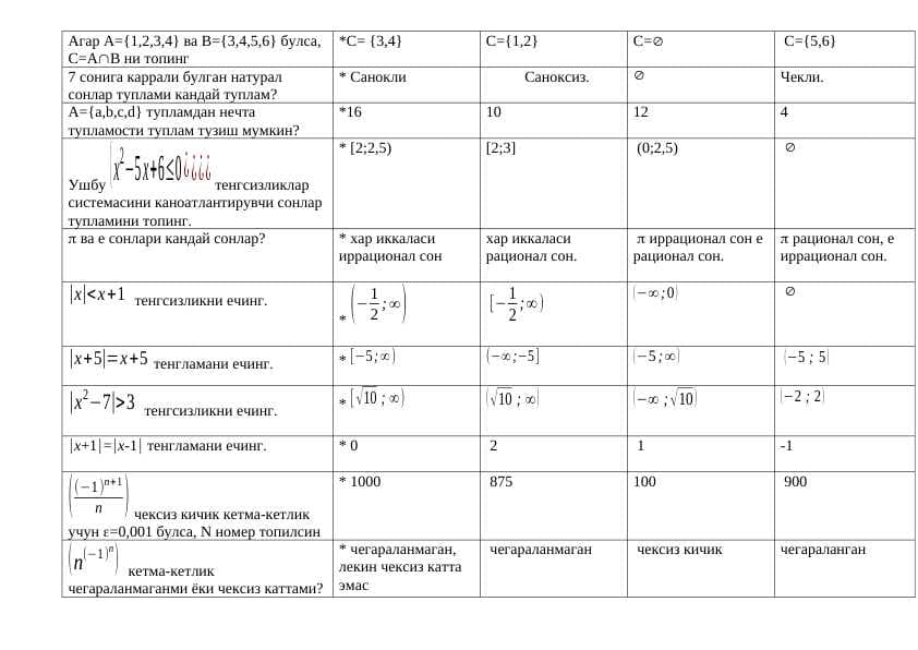 Matematik analiz 200 ta test