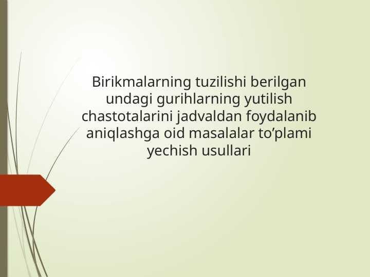 Birikmalarning tuzilishi berilgan undagi gurihlarning yutilish chastotalarini jadvaldan foydalanib aniqlashga oid masalalar to’plami yechish usullari