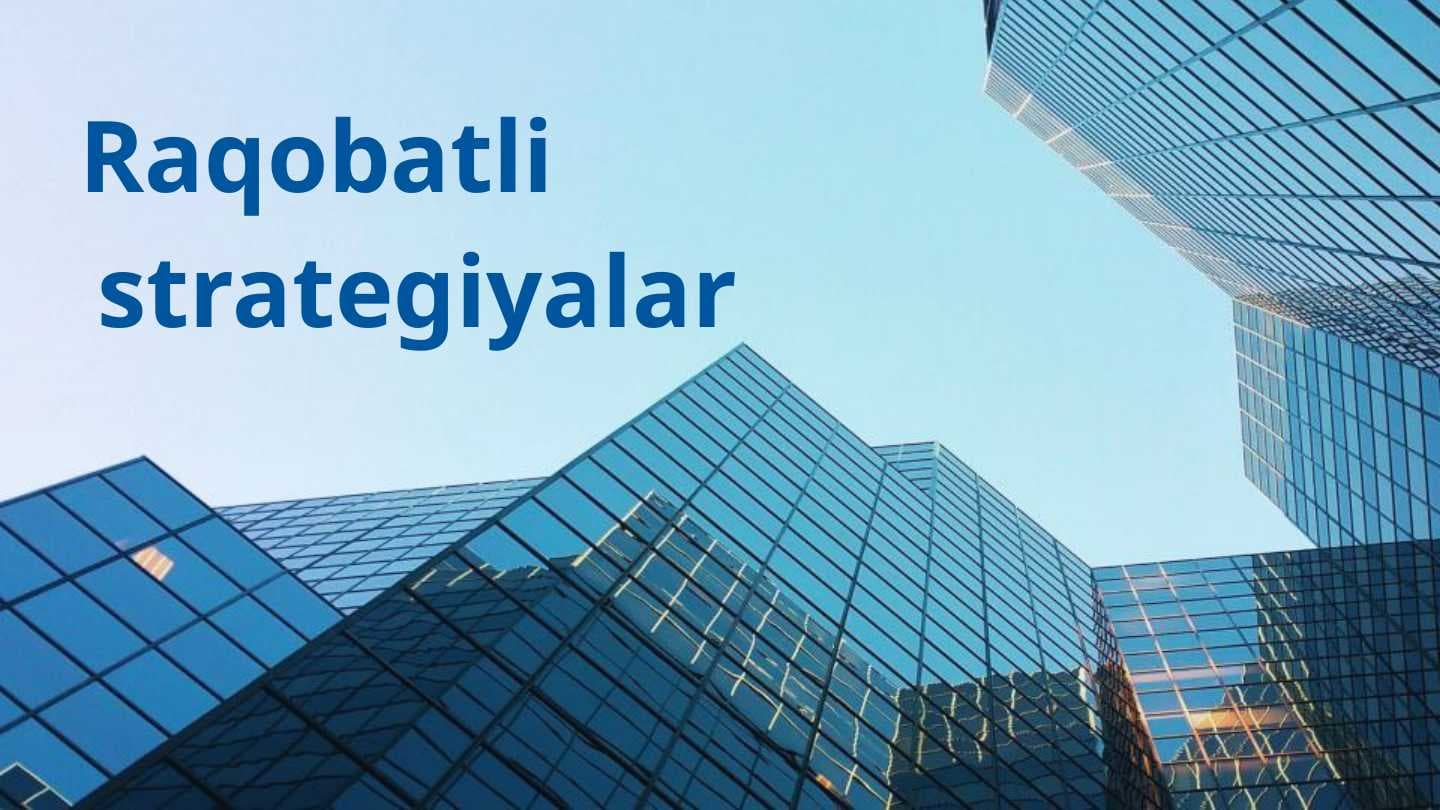 Raqobatli strategiyalar