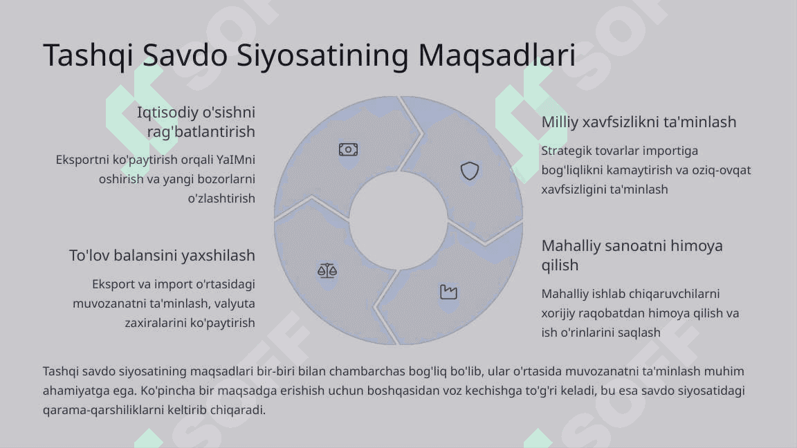 Tashqi Savdo Siyosati