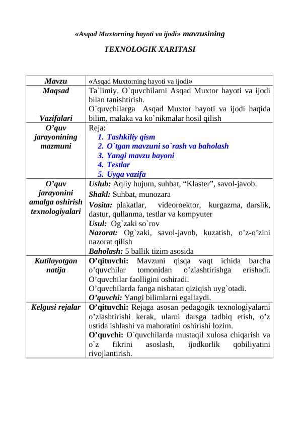 Аsqаd Muхtоr hаyoti vа ijоdi