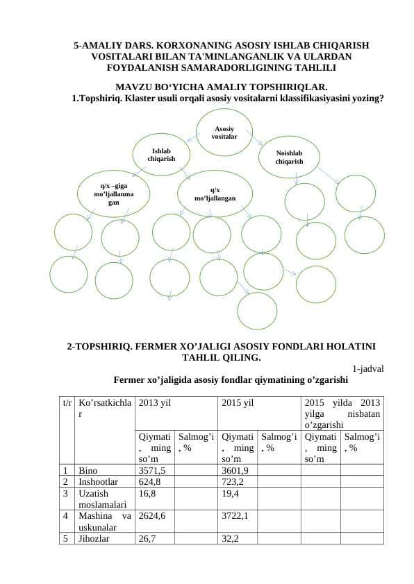 KORXONANING ASOSIY ISHLAB CHIQARISH VOSITALARI BILAN TA'MINLANGANLIK VA ULARDAN FOYDALANISH SAMARADORLIGINING TAHLILI