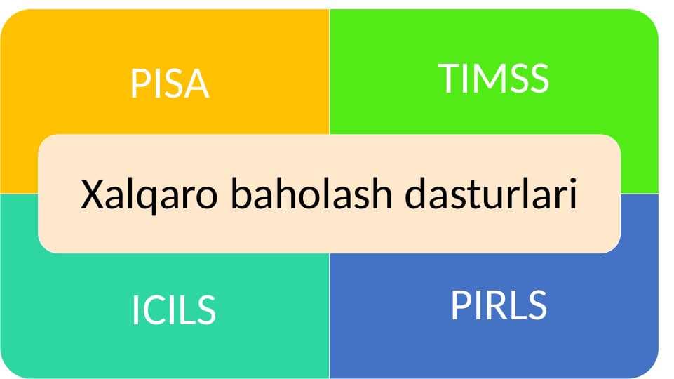 Xalqaro baholash dasturlari