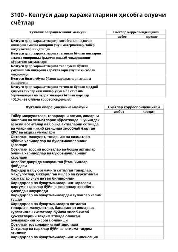 3100 - Келгуси давр харажатларини ҳисобга олувчи счётлар