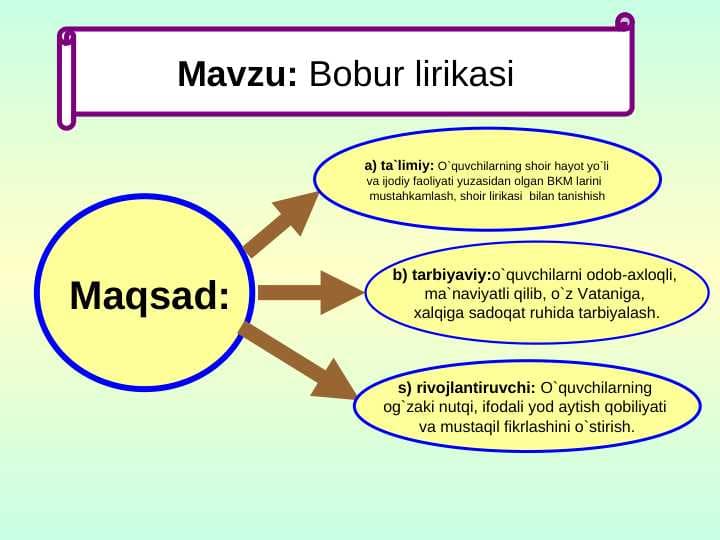 Bobur lirikasi