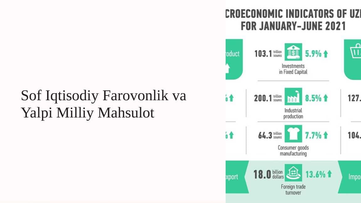 Sof Iqtisodiy Farovonlik va Yalpi Milliy Mahsulot