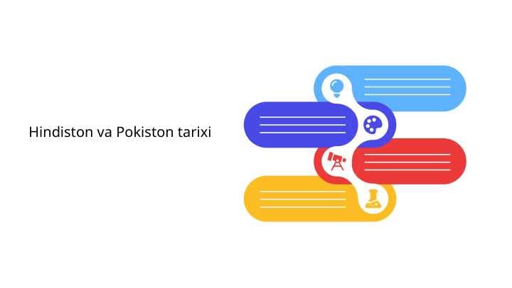 Hindiston va Pokiston tarixi