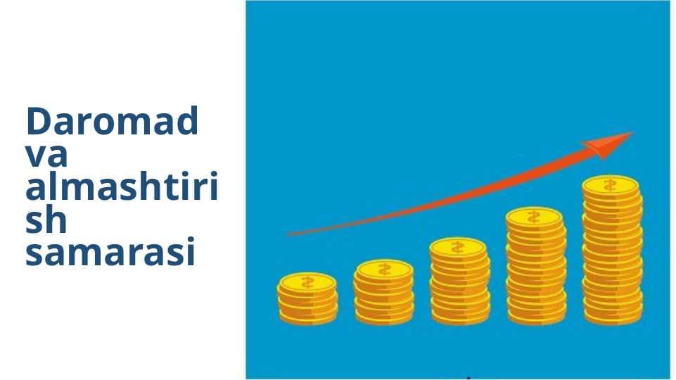 Daromad va almashtirish samarasi
