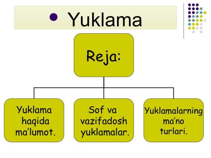 Yuklama haqida ma'lumot