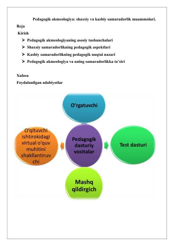 Pedagogik akmeologiya  shaxsiy va kasbiy samaradorlik muammolari.25