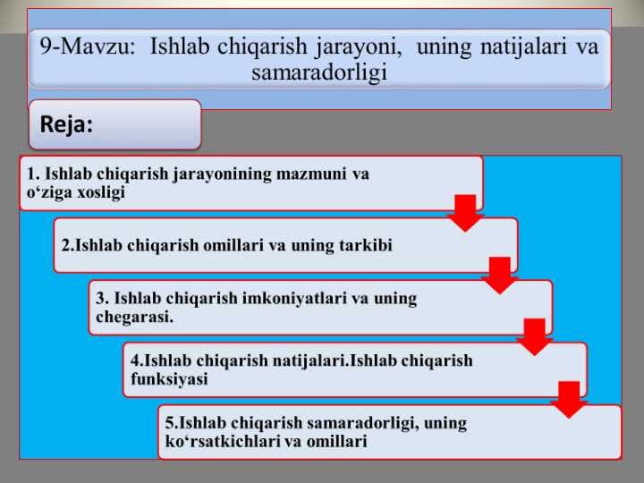 ISHLAB CHIQARISH JARAYONI UNING NATIJALARI VA SAMARADORLIGI