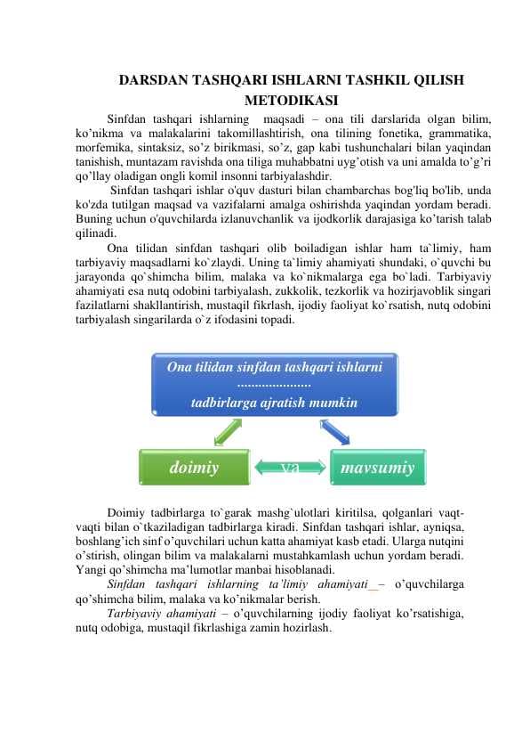 DARSDAN TASHQARI ISHLARNI TASHKIL QILISH METODIKASI