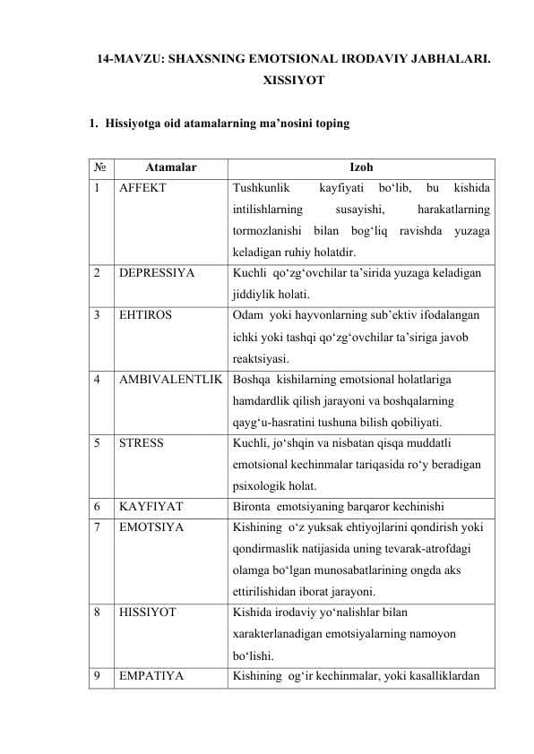SHAXSNING EMOTSIONAL IRODAVIY JABHALARI. XISSIYOT