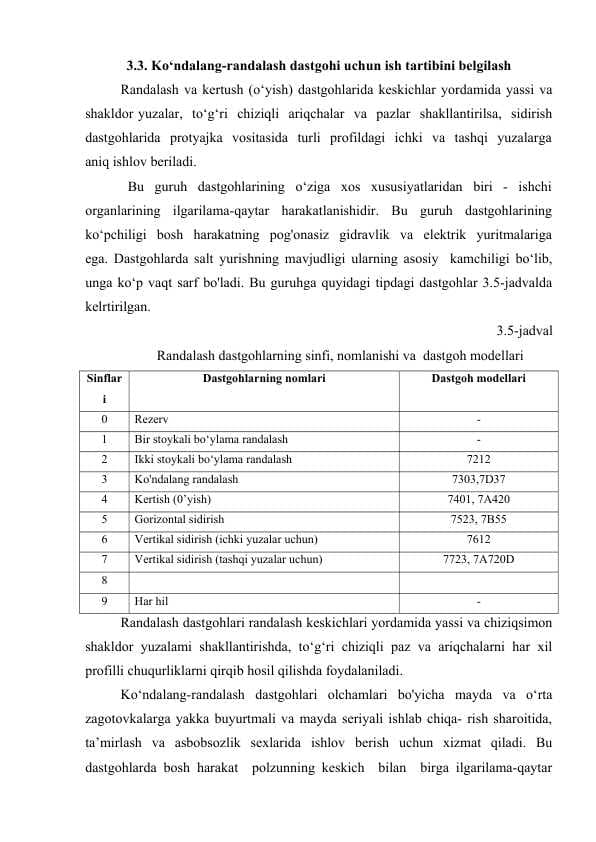 Kо‘ndalang-randalash dastgohi uchun ish tartibini belgilash