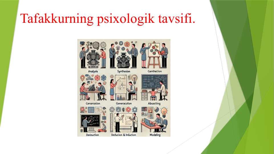 Tafakkurning psixologik tavsifi.