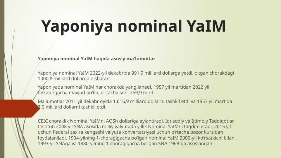 Yaponiya nominal YaIM