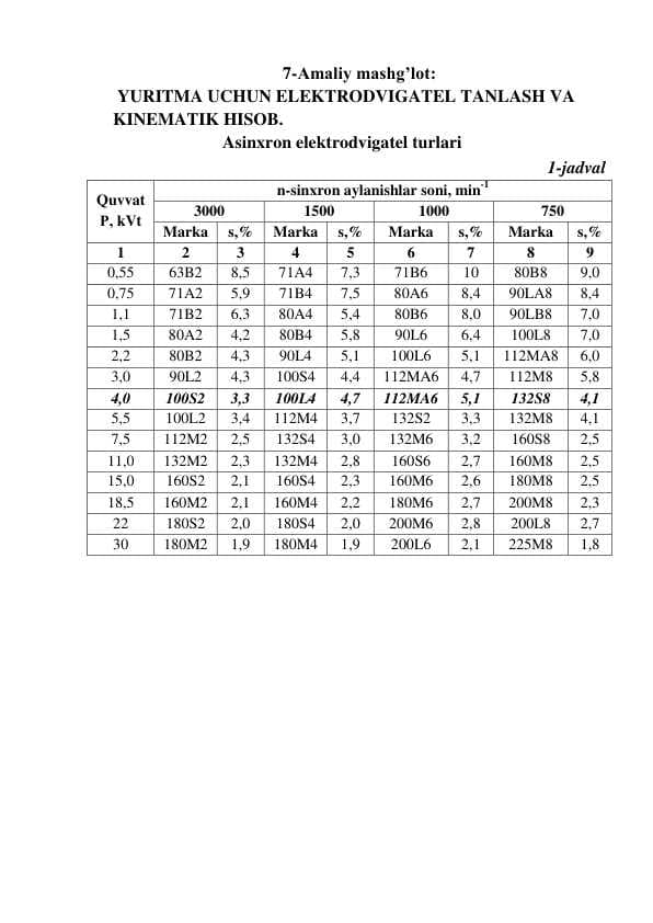 YURITMA UCHUN ELEKTRODVIGATEL TANLASH VA  KINEMATIK HISOB.