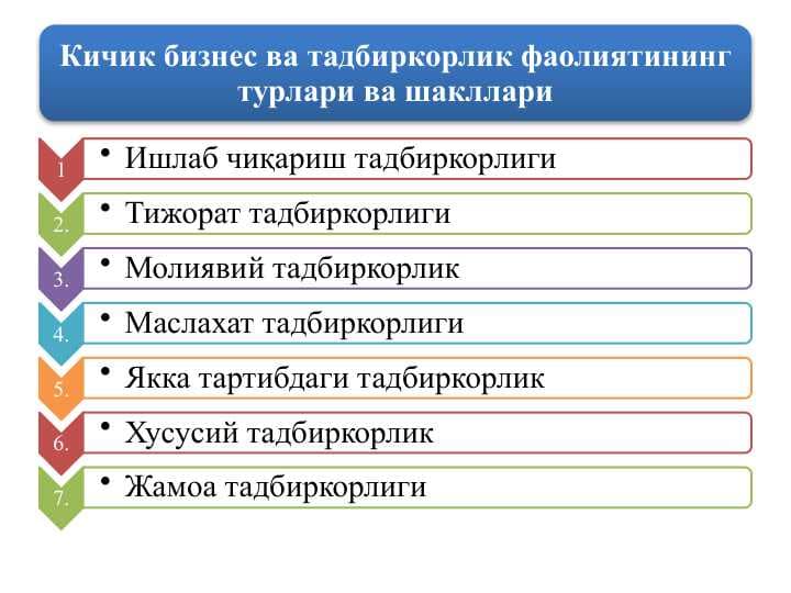 Кичик бизнес ва тадбиркорлик фаолиятининг турлари ва шакллари