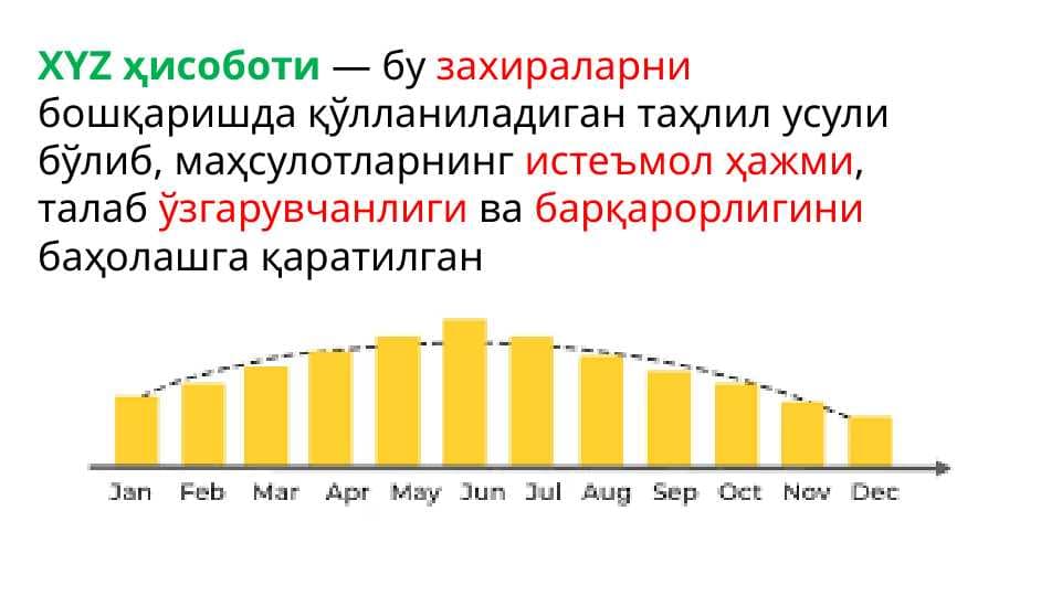 XYZ ҳисоботи