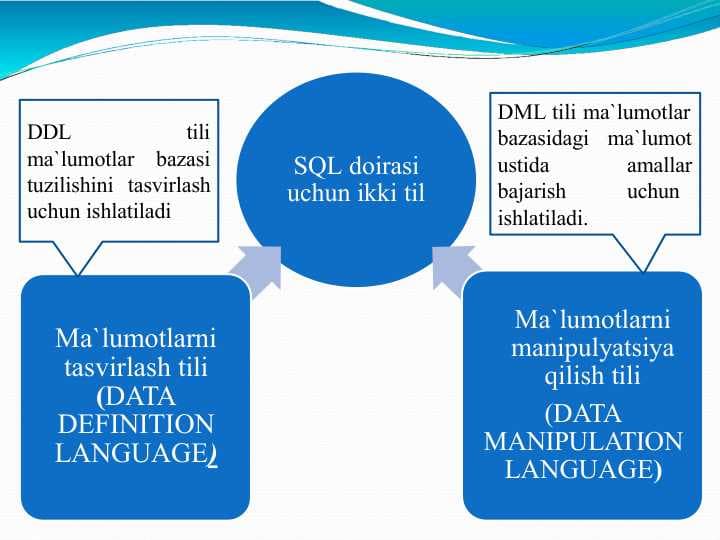 SQL tili va operatorlarini yozish