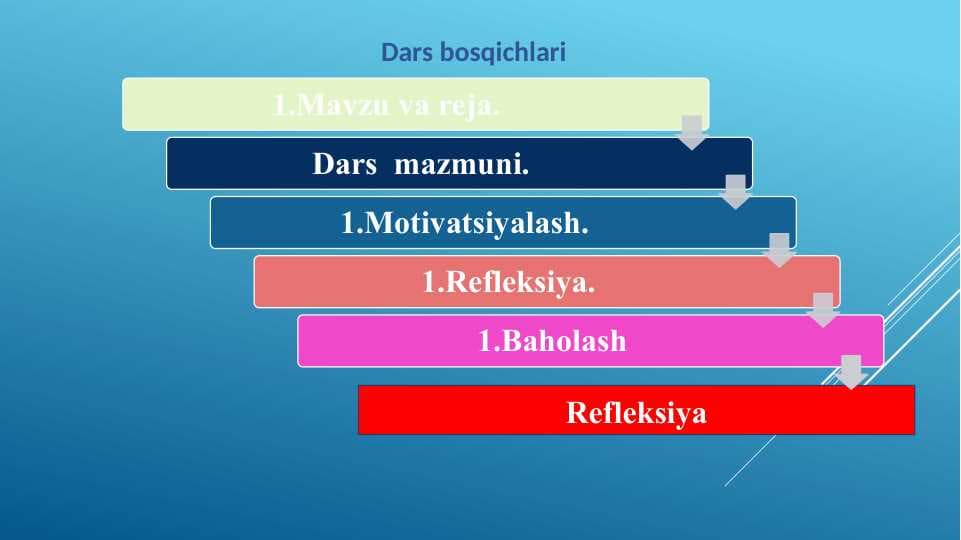 Qonning kimyoviy tarkibi