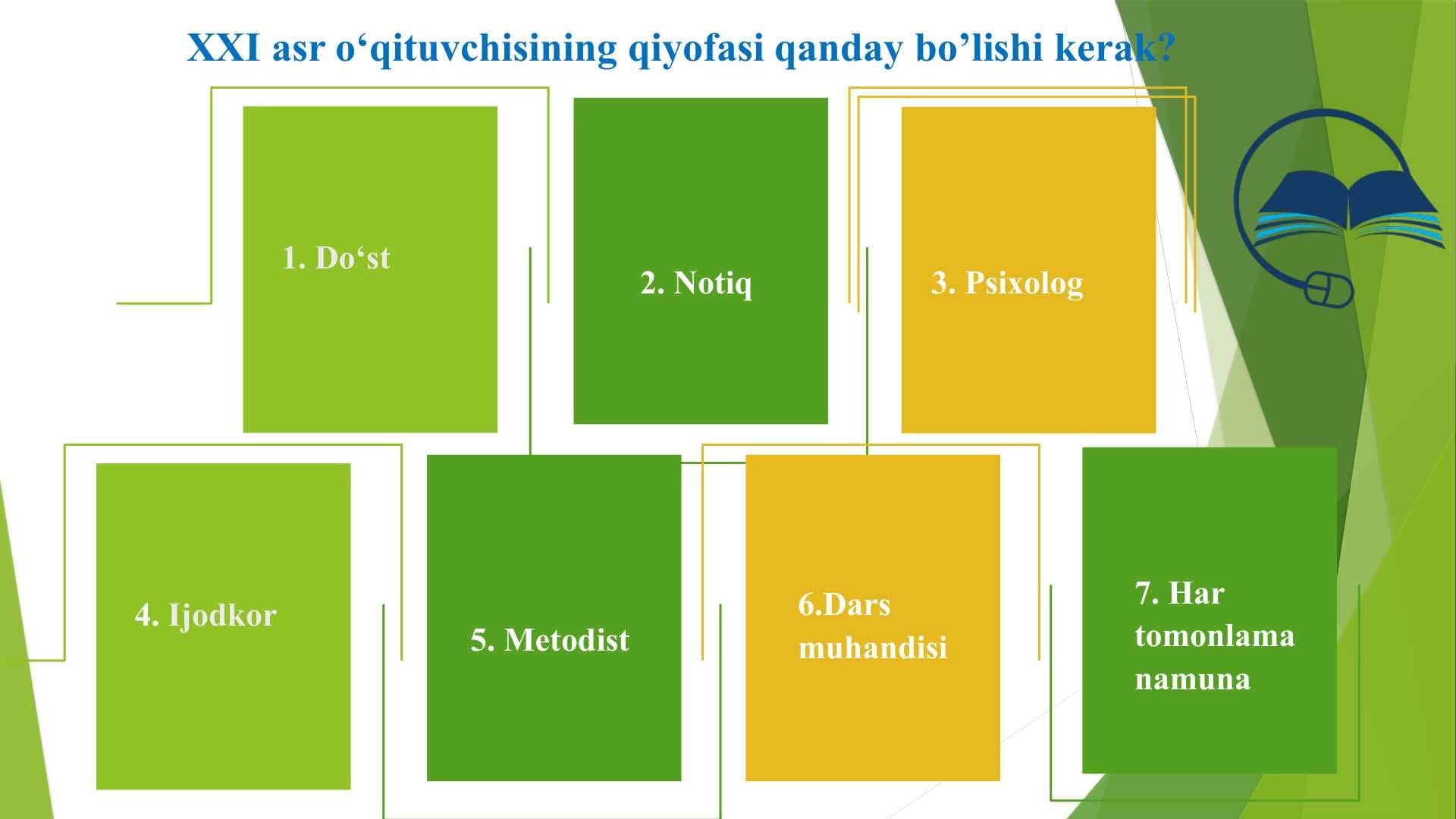 XXI asr o‘qituvchisining qiyofasi qanday bo’lishi kerak