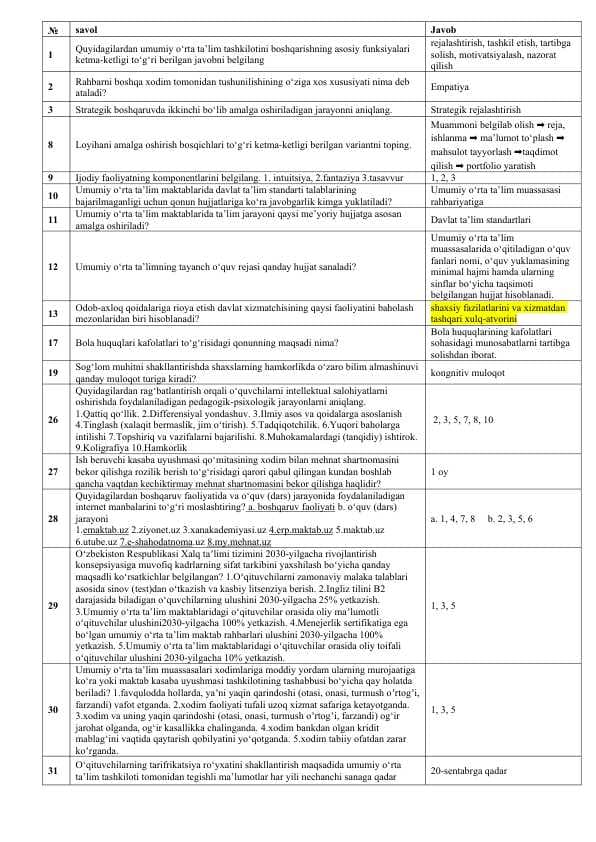Menejerlik sertifikati testlari 2025 (maktab direktorlari uchun)