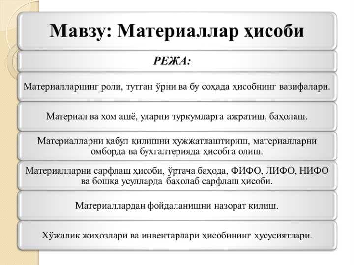 Материаллар ҳисоби