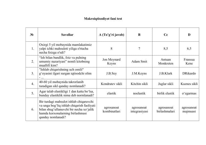 Makroiqtisodiyot fani test
