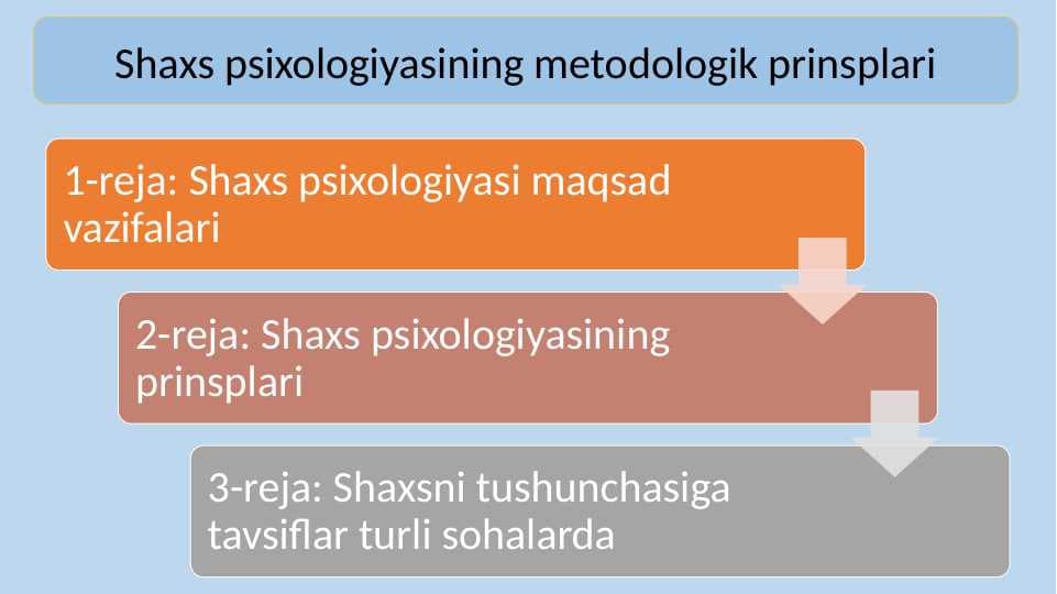 Shaxs psixologiyasining metodologik prinsplari 20.pptx