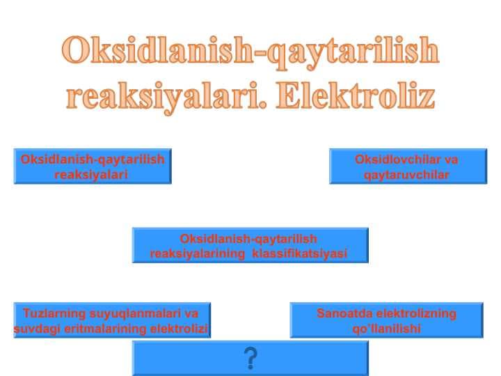 Оksidlаnish-qaytarilish  reaksiyalаri. Elеktrоliz