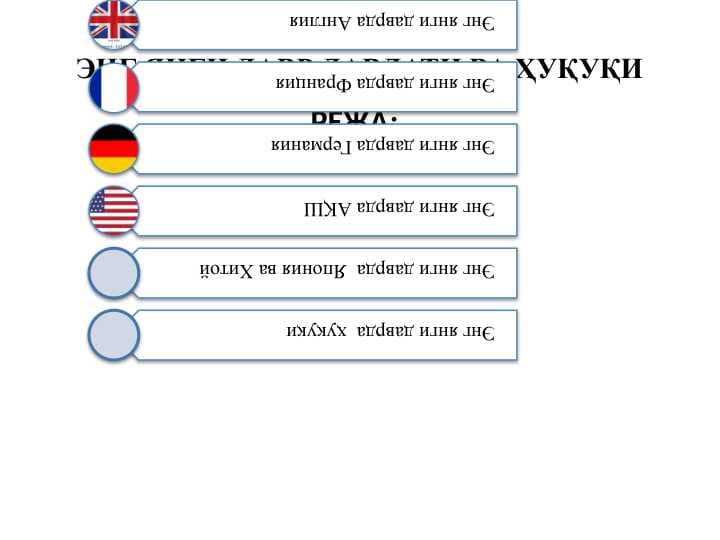 Eng yangi davr davlatlari va huquqi ЭНГ ЯНГИ ДАВР ДАВЛАТИ ВА ҲУҚУҚИ.pptx