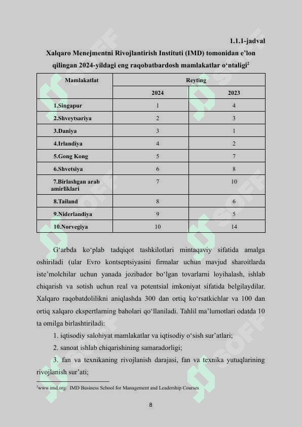 Xalqaro raqovbat | Kurs ishi | Iqtisodiyot