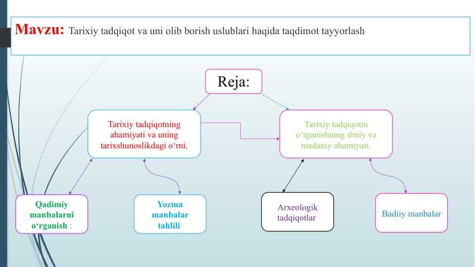 Tarixiy tadqiqot va uni olib borish uslublari haqida