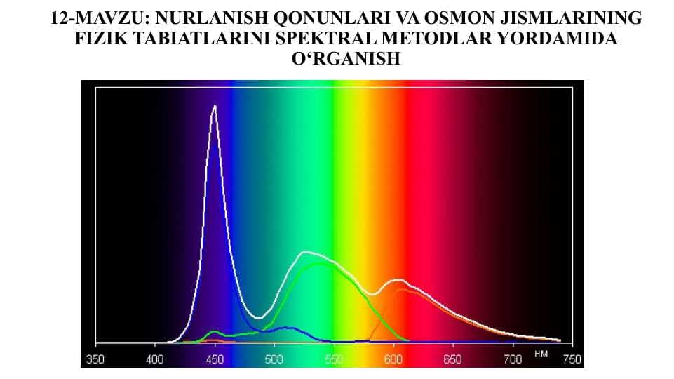"Spektral Analiz va Osmon Jismlarini O‘rganish"