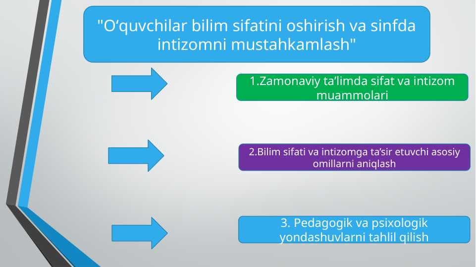 Oʻquvchilar bilim sifatini oshirish va sinfda intizomni mustahkamlash  t.pptx