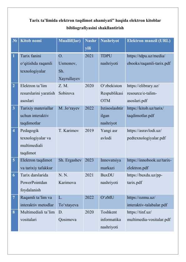 Tarix ta’limida elektron taqdimot ahamiyati” haqida elektron kitoblar bibliografiyasini shakllantirish 25