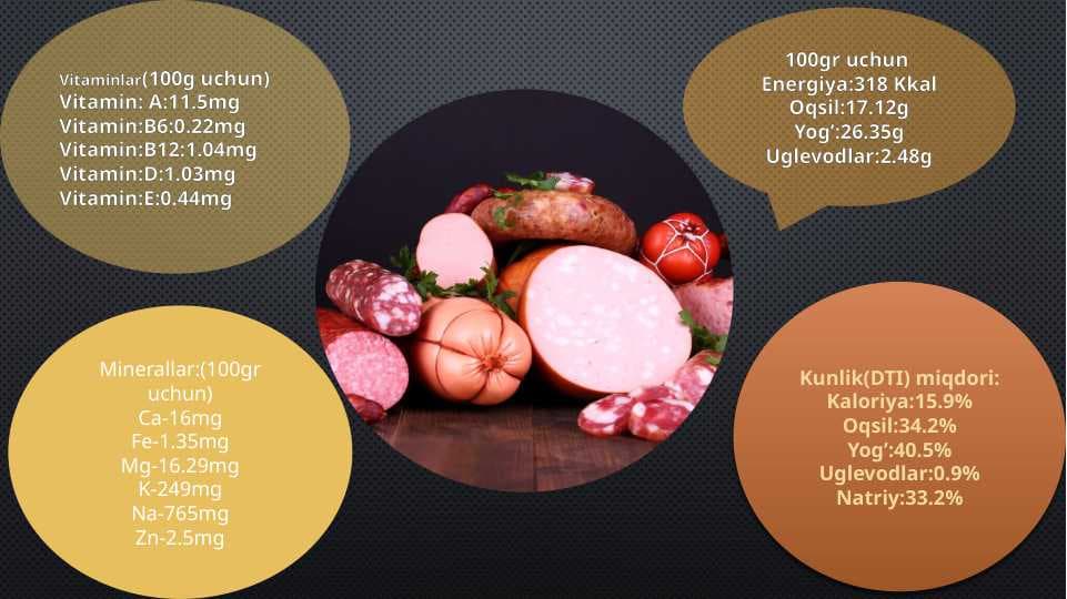 kolbasa infografika