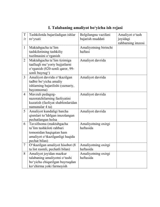 Maktabgacha ta’lim tashkilotida amaliyot faol kuzatuvlarmashg‘ulotlar va natijalar                                      Bog‘chada amaliyot o‘tash bo‘yicha to‘liq hisobot