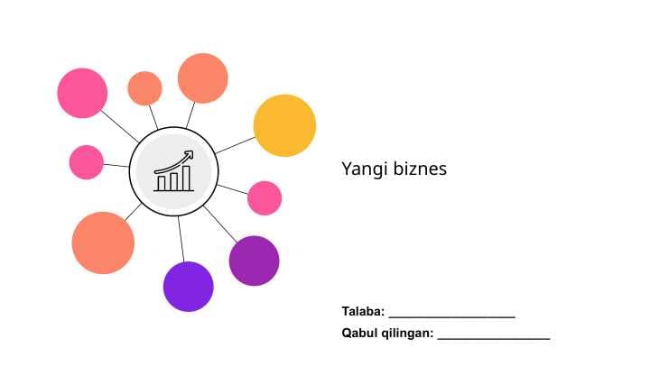 Yangi biznes