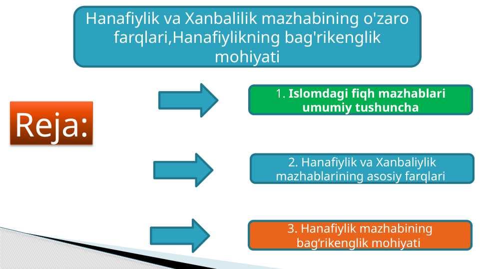 Hanafiylik va Xanbalilik mazhabining o'zaro farqlari,Hanafiylikning bag'rikenglik mohiyati